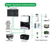 Remote Monitoring With Wifi 4000W 230V Wind Solar Hybrid Controller Inverter