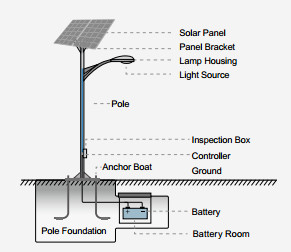 High Luminous 60W Solar LED Street Light Back Up For 3 Cloudy Days With Solar Panel
